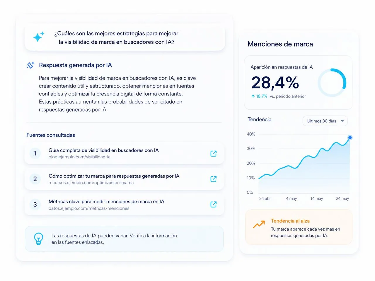 Visibilidad de marca en respuestas de ChatGPT y Google AI Overviews Respuesta generada por inteligencia artificial citando las fuentes de una marca