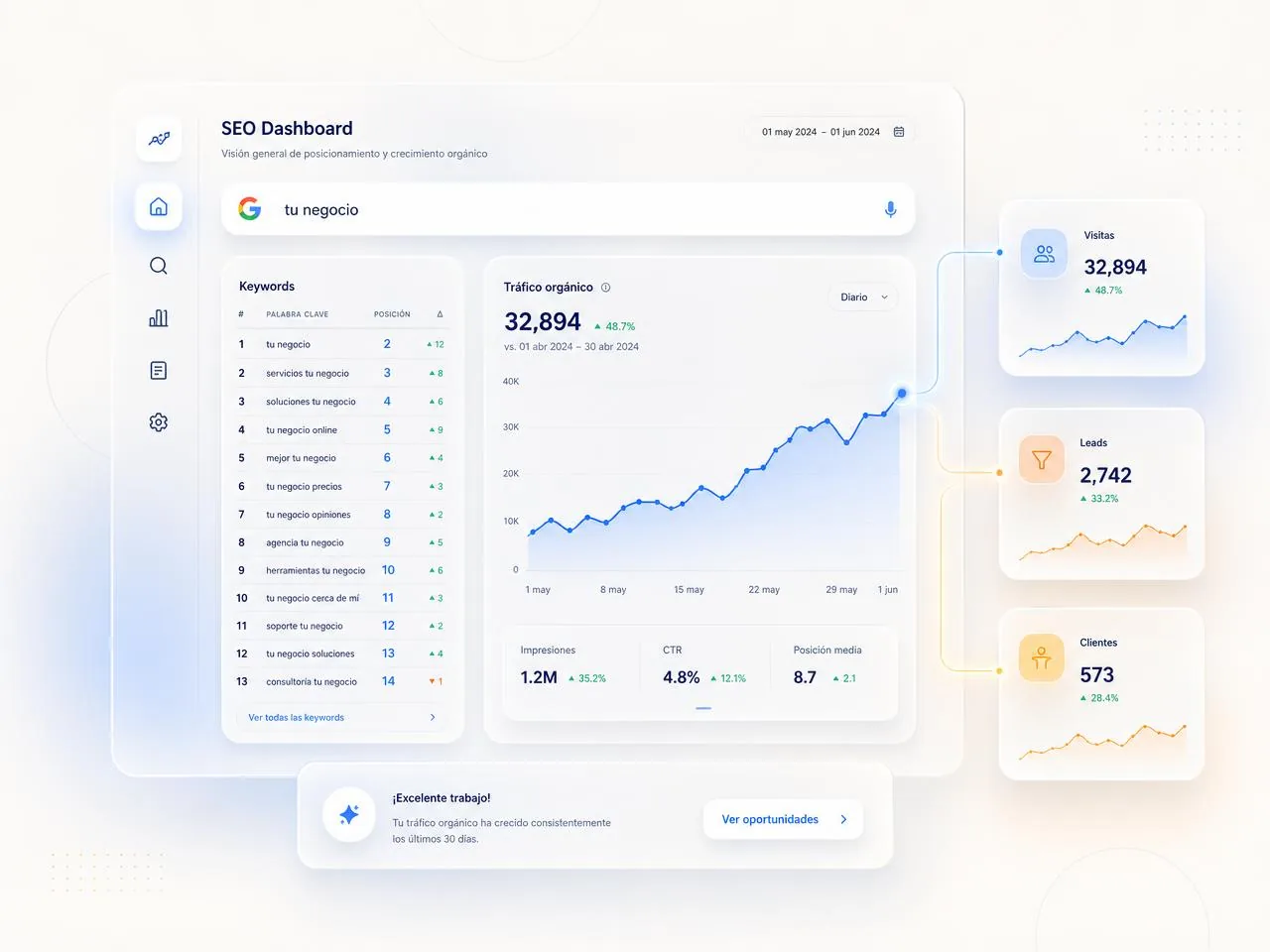 Consultor SEO en Colombia y Latinoamérica: Jeisson Cortés Panel de posicionamiento con palabras clave subiendo de la posición 14 a la 2, tráfico orgánico en ascenso y tarjetas de visitas, leads y clientes